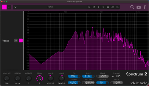 2 Single Channel