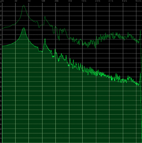 Spectrum 2 Peaks