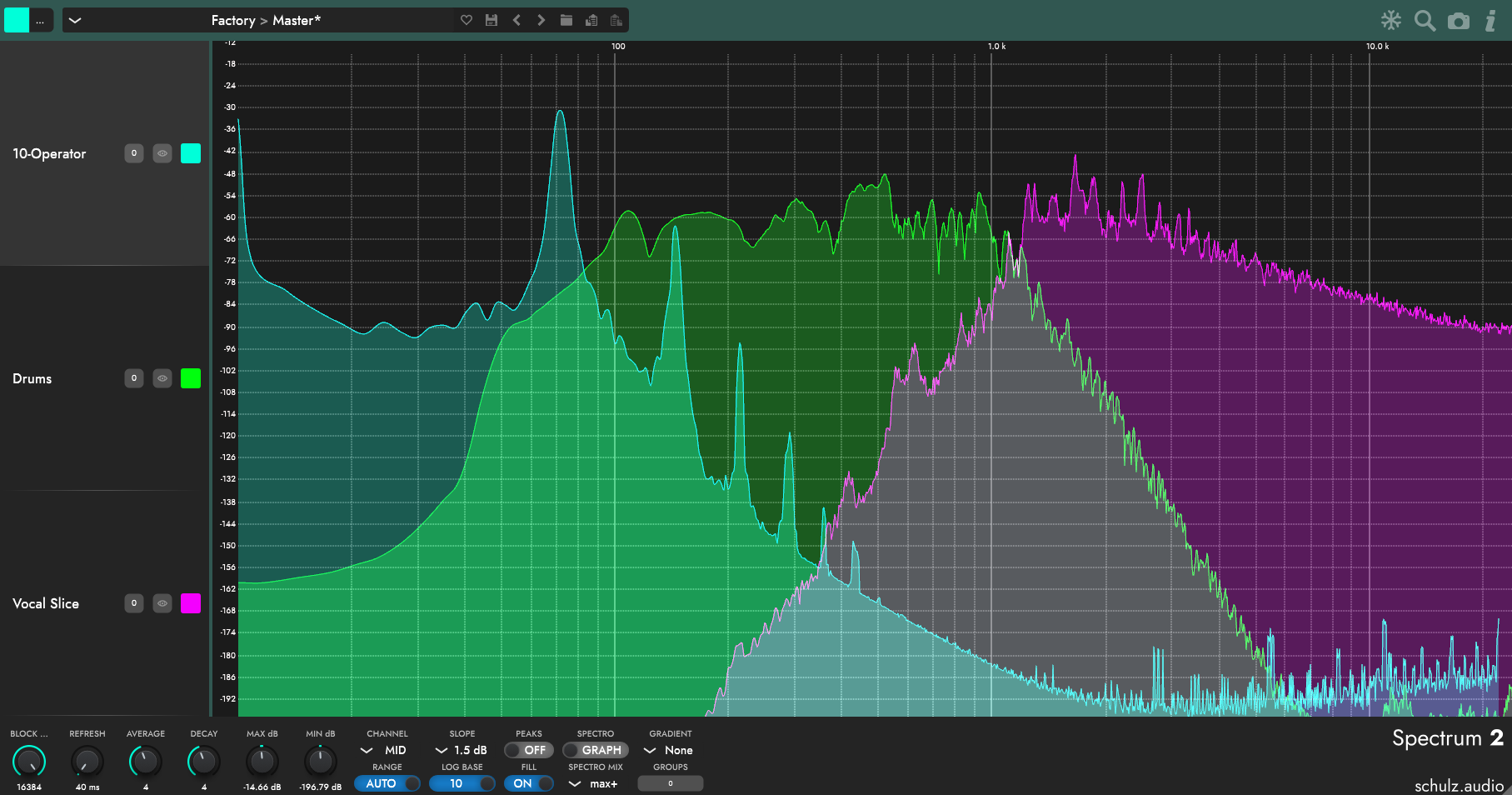 Three Band Large Spectrum 2
