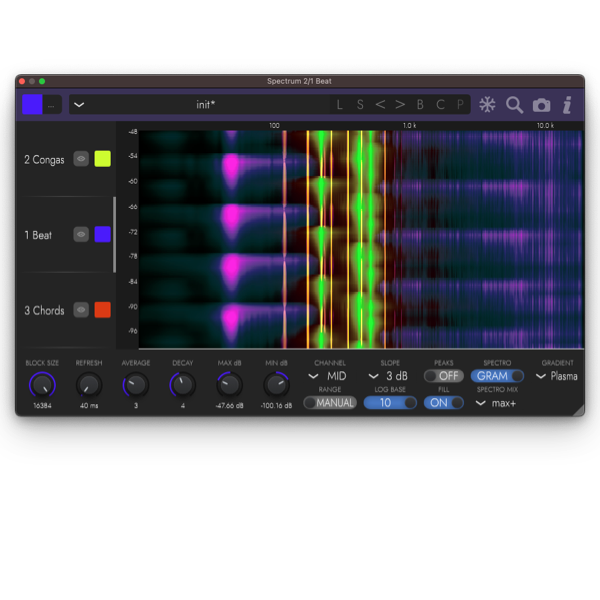 Spectrum 2: Multichannel | Spectrum | Analyzer